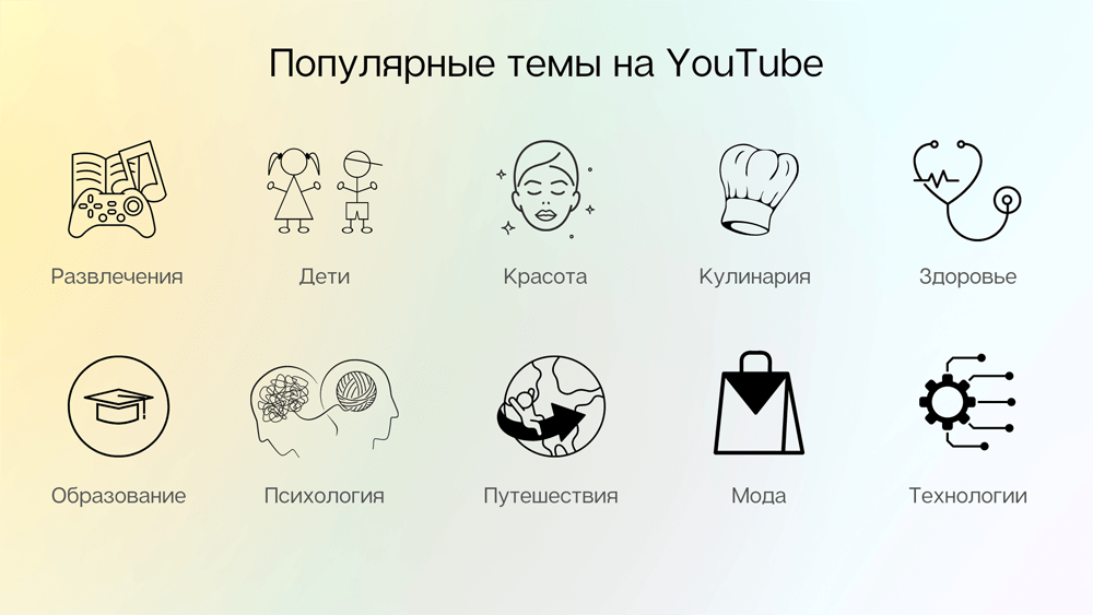 Популярные темы на YouTube